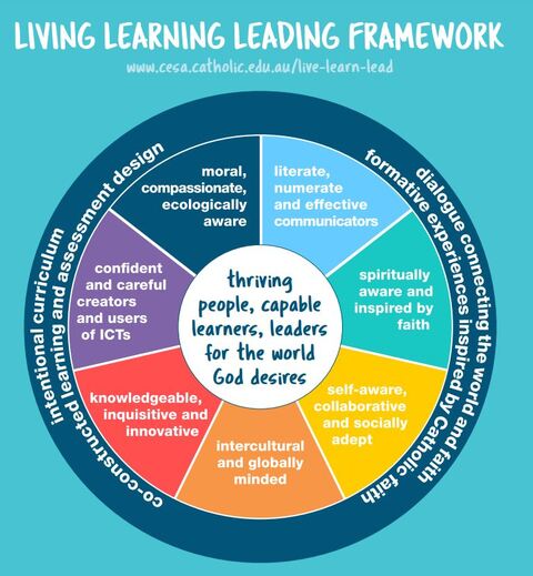 Living learning leading.JPG